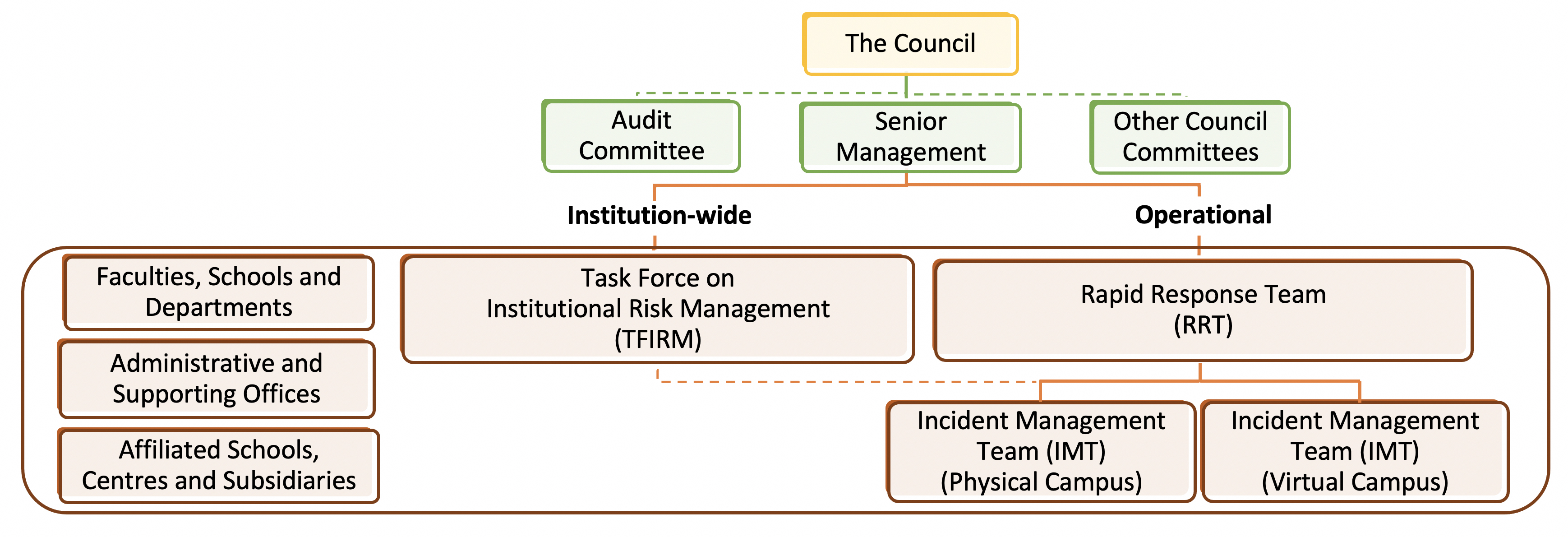 Risk Management Chart